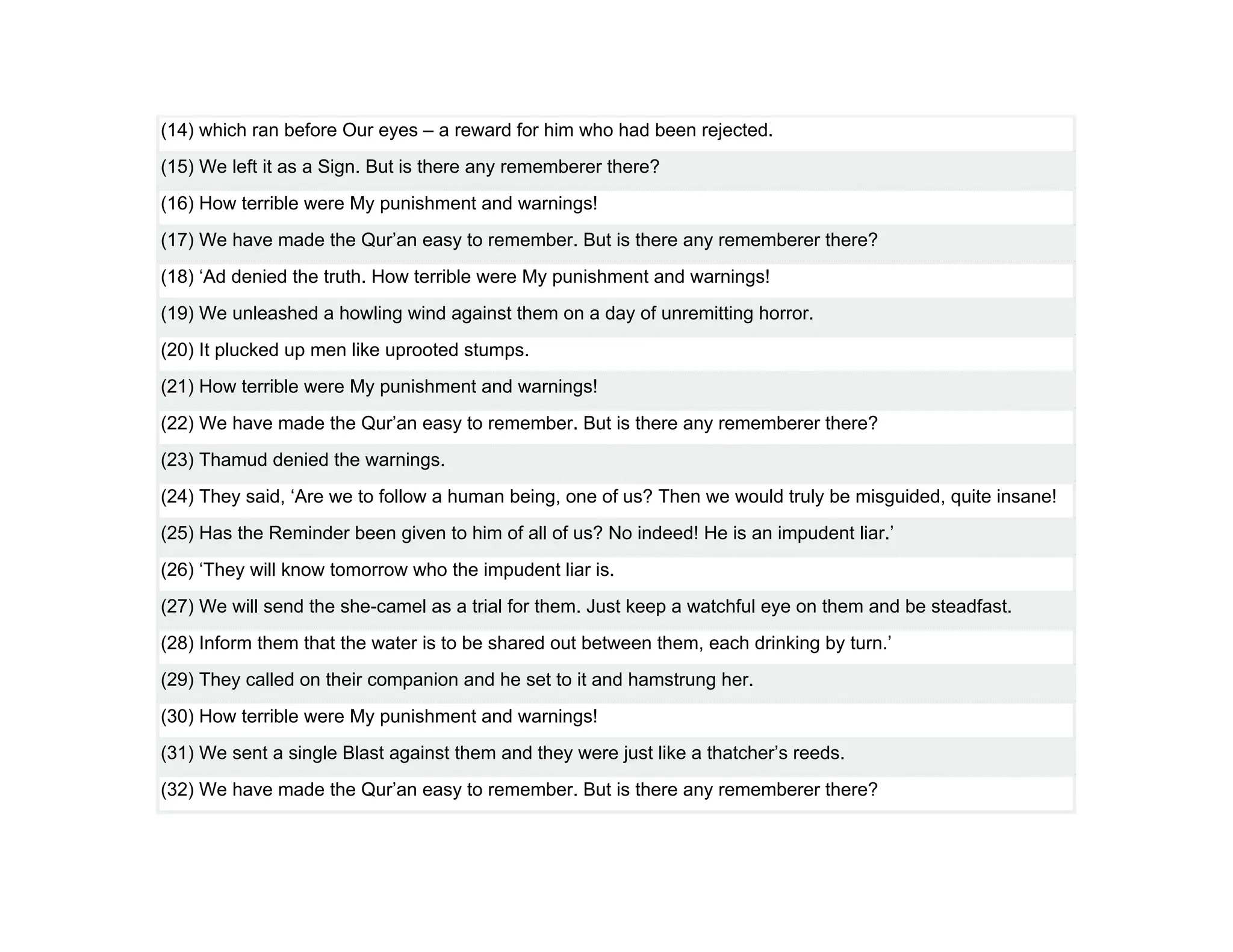 (14) which ran before Our eyes – a reward for him who had been rejected.
(15) We left it as a Sign. But is there any rememberer there?
(16) How terrible were My punishment and warnings!
(17) We have made the Qur’an easy to remember. But is there any rememberer there?
(18) ‘Ad denied the truth. How terrible were My punishment and warnings!
(19) We unleashed a howling wind against them on a day of unremitting horror.
(20) It plucked up men like uprooted stumps.
(21) How terrible were My punishment and warnings!
(22) We have made the Qur’an easy to remember. But is there any rememberer there?
(23) Thamud denied the warnings.
(24) They said, ‘Are we to follow a human being, one of us? Then we would truly be misguided, quite insane!
(25) Has the Reminder been given to him of all of us? No indeed! He is an impudent liar.’
(26) ‘They will know tomorrow who the impudent liar is.
(27) We will send the she-camel as a trial for them. Just keep a watchful eye on them and be steadfast.
(28) Inform them that the water is to be shared out between them, each drinking by turn.’
(29) They called on their companion and he set to it and hamstrung her.
(30) How terrible were My punishment and warnings!
(31) We sent a single Blast against them and they were just like a thatcher’s reeds.
(32) We have made the Qur’an easy to remember. But is there any rememberer there?
 