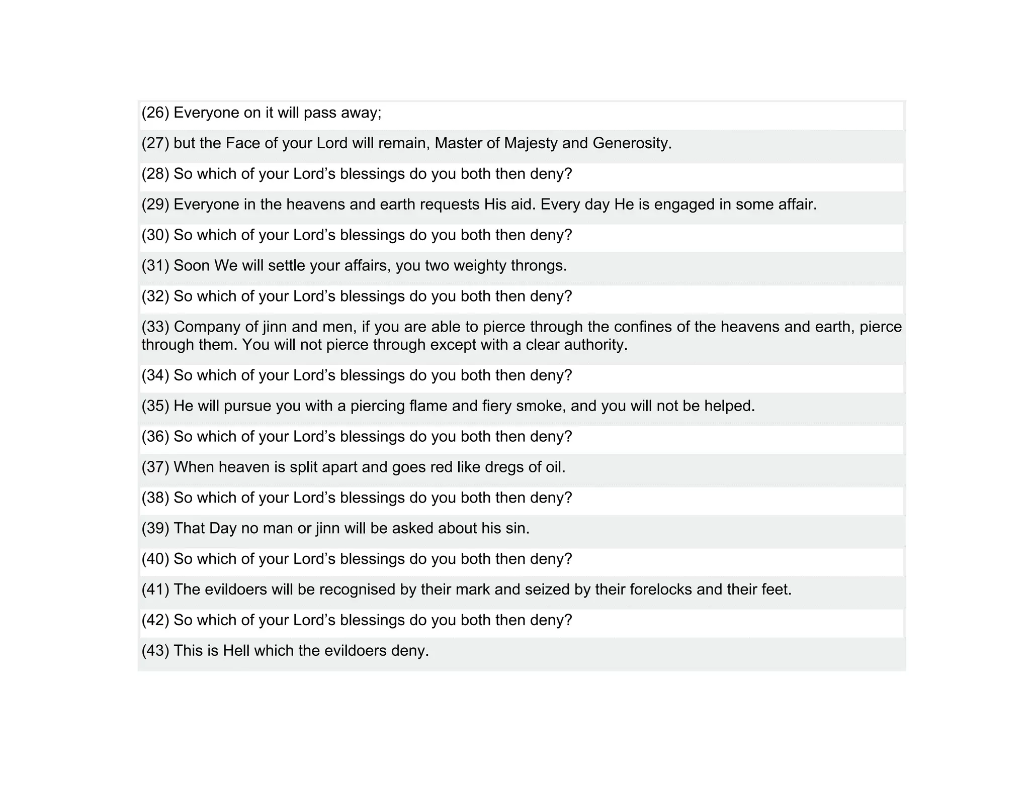 (26) Everyone on it will pass away;
(27) but the Face of your Lord will remain, Master of Majesty and Generosity.
(28) So which of your Lord’s blessings do you both then deny?
(29) Everyone in the heavens and earth requests His aid. Every day He is engaged in some affair.
(30) So which of your Lord’s blessings do you both then deny?
(31) Soon We will settle your affairs, you two weighty throngs.
(32) So which of your Lord’s blessings do you both then deny?
(33) Company of jinn and men, if you are able to pierce through the confines of the heavens and earth, pierce
through them. You will not pierce through except with a clear authority.
(34) So which of your Lord’s blessings do you both then deny?
(35) He will pursue you with a piercing flame and fiery smoke, and you will not be helped.
(36) So which of your Lord’s blessings do you both then deny?
(37) When heaven is split apart and goes red like dregs of oil.
(38) So which of your Lord’s blessings do you both then deny?
(39) That Day no man or jinn will be asked about his sin.
(40) So which of your Lord’s blessings do you both then deny?
(41) The evildoers will be recognised by their mark and seized by their forelocks and their feet.
(42) So which of your Lord’s blessings do you both then deny?
(43) This is Hell which the evildoers deny.
 