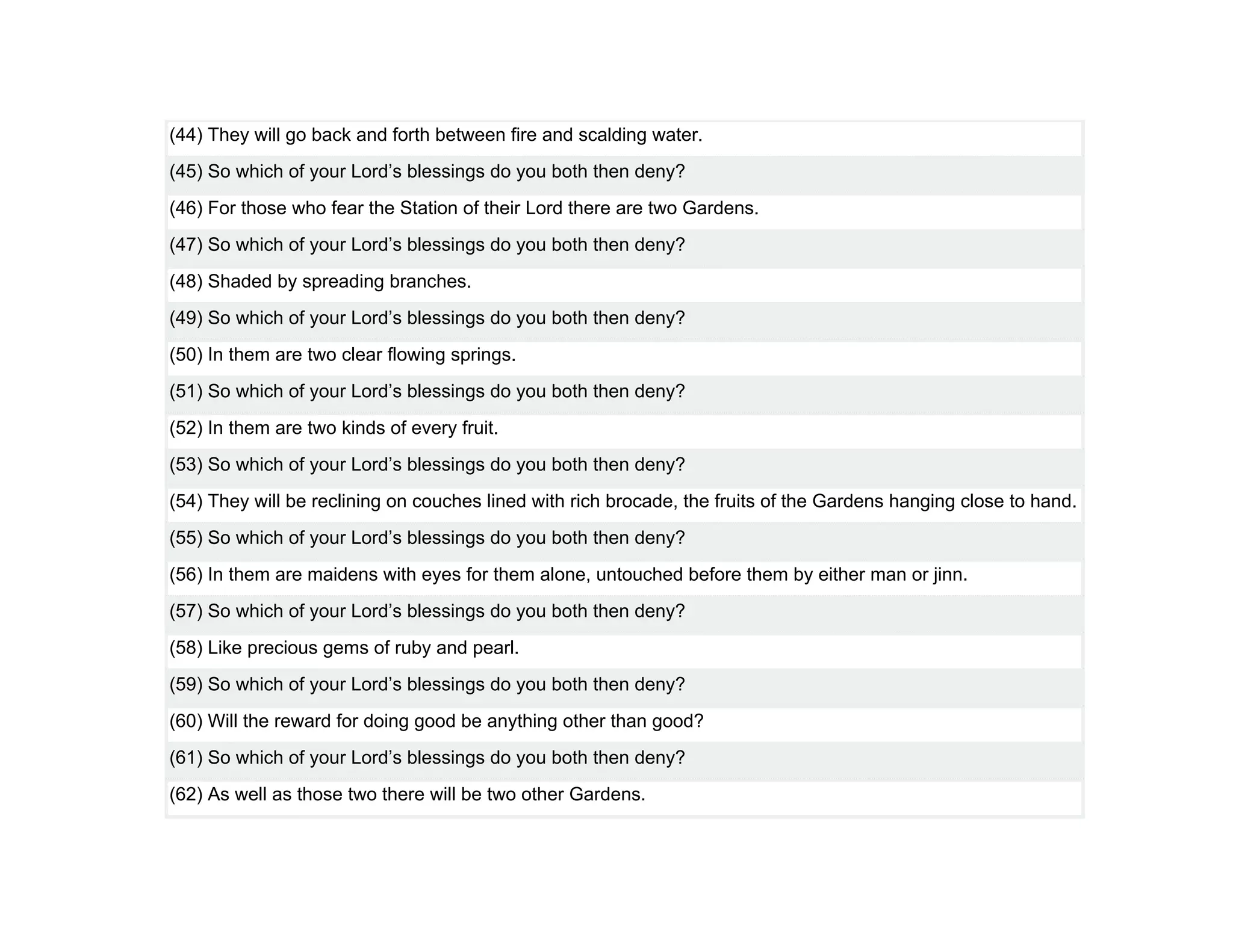 (44) They will go back and forth between fire and scalding water.
(45) So which of your Lord’s blessings do you both then deny?
(46) For those who fear the Station of their Lord there are two Gardens.
(47) So which of your Lord’s blessings do you both then deny?
(48) Shaded by spreading branches.
(49) So which of your Lord’s blessings do you both then deny?
(50) In them are two clear flowing springs.
(51) So which of your Lord’s blessings do you both then deny?
(52) In them are two kinds of every fruit.
(53) So which of your Lord’s blessings do you both then deny?
(54) They will be reclining on couches lined with rich brocade, the fruits of the Gardens hanging close to hand.
(55) So which of your Lord’s blessings do you both then deny?
(56) In them are maidens with eyes for them alone, untouched before them by either man or jinn.
(57) So which of your Lord’s blessings do you both then deny?
(58) Like precious gems of ruby and pearl.
(59) So which of your Lord’s blessings do you both then deny?
(60) Will the reward for doing good be anything other than good?
(61) So which of your Lord’s blessings do you both then deny?
(62) As well as those two there will be two other Gardens.
 