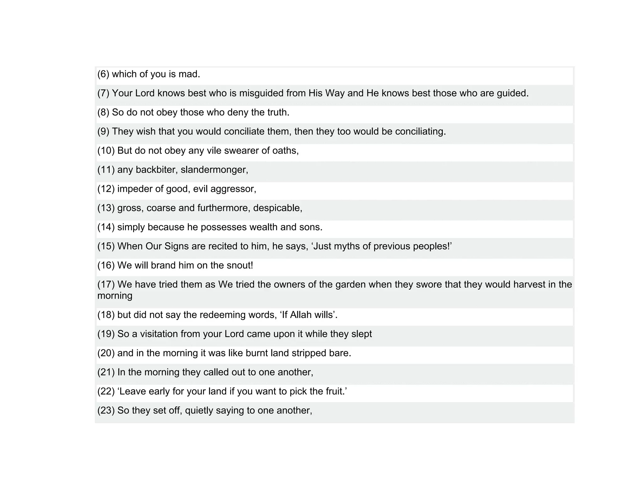 (6) which of you is mad.
(7) Your Lord knows best who is misguided from His Way and He knows best those who are guided.
(8) So do not obey those who deny the truth.
(9) They wish that you would conciliate them, then they too would be conciliating.
(10) But do not obey any vile swearer of oaths,
(11) any backbiter, slandermonger,
(12) impeder of good, evil aggressor,
(13) gross, coarse and furthermore, despicable,
(14) simply because he possesses wealth and sons.
(15) When Our Signs are recited to him, he says, ‘Just myths of previous peoples!’
(16) We will brand him on the snout!
(17) We have tried them as We tried the owners of the garden when they swore that they would harvest in the
morning
(18) but did not say the redeeming words, ‘If Allah wills’.
(19) So a visitation from your Lord came upon it while they slept
(20) and in the morning it was like burnt land stripped bare.
(21) In the morning they called out to one another,
(22) ‘Leave early for your land if you want to pick the fruit.’
(23) So they set off, quietly saying to one another,
 
