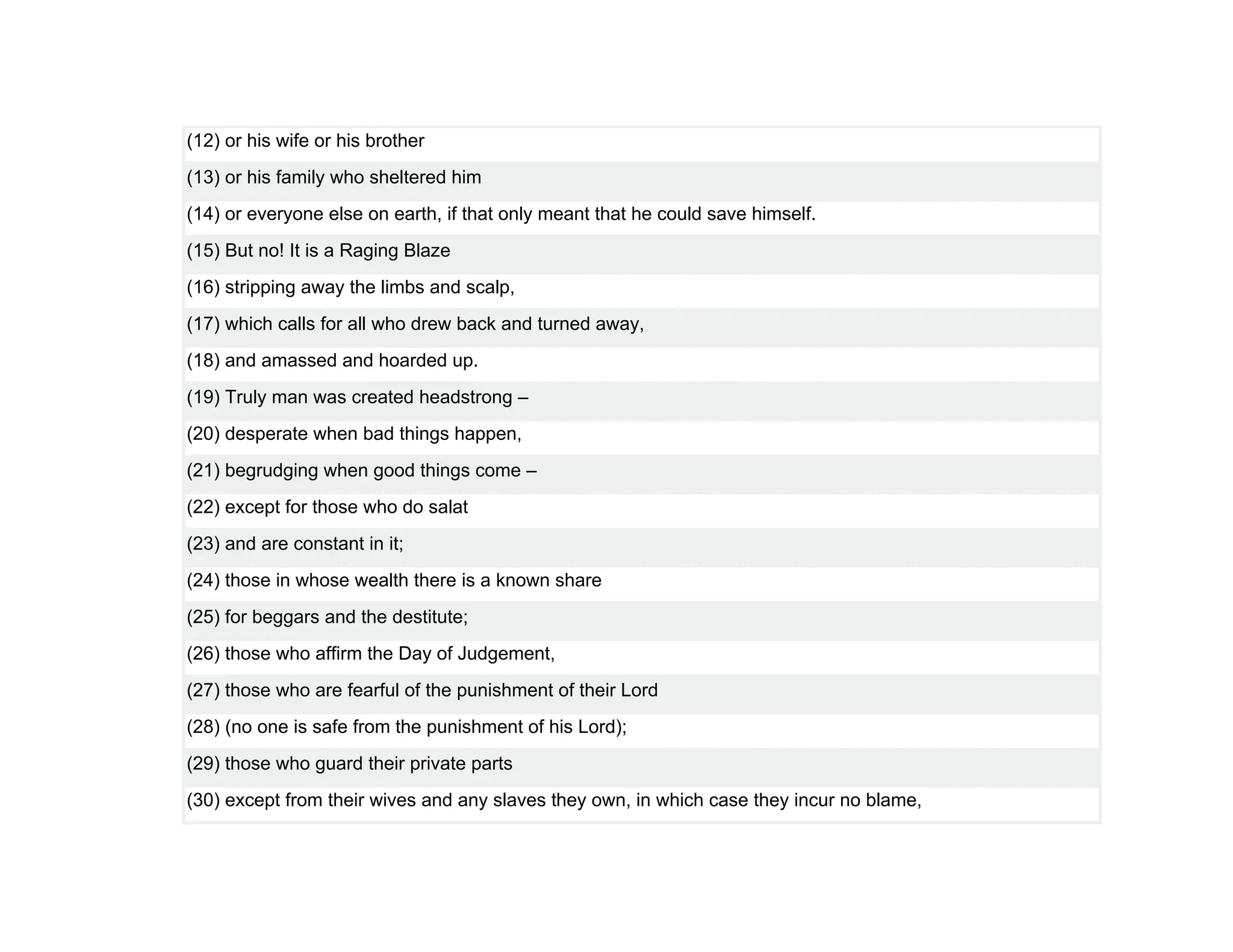 (12) or his wife or his brother
(13) or his family who sheltered him
(14) or everyone else on earth, if that only meant that he could save himself.
(15) But no! It is a Raging Blaze
(16) stripping away the limbs and scalp,
(17) which calls for all who drew back and turned away,
(18) and amassed and hoarded up.
(19) Truly man was created headstrong –
(20) desperate when bad things happen,
(21) begrudging when good things come –
(22) except for those who do salat
(23) and are constant in it;
(24) those in whose wealth there is a known share
(25) for beggars and the destitute;
(26) those who affirm the Day of Judgement,
(27) those who are fearful of the punishment of their Lord
(28) (no one is safe from the punishment of his Lord);
(29) those who guard their private parts
(30) except from their wives and any slaves they own, in which case they incur no blame,
 