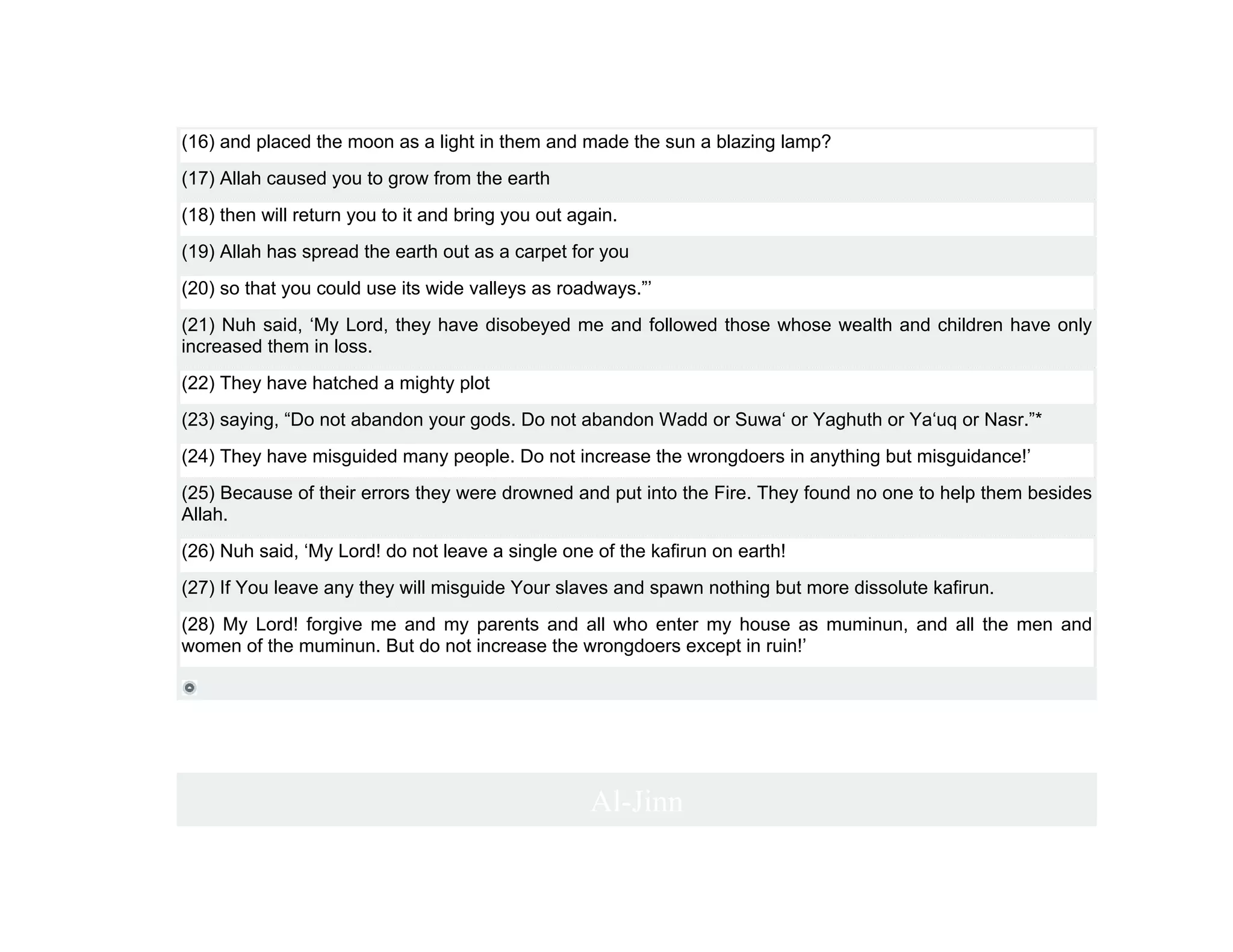 (16) and placed the moon as a light in them and made the sun a blazing lamp?
(17) Allah caused you to grow from the earth
(18) then will return you to it and bring you out again.
(19) Allah has spread the earth out as a carpet for you
(20) so that you could use its wide valleys as roadways.”’
(21) Nuh said, ‘My Lord, they have disobeyed me and followed those whose wealth and children have only
increased them in loss.
(22) They have hatched a mighty plot
(23) saying, “Do not abandon your gods. Do not abandon Wadd or Suwa‘ or Yaghuth or Ya‘uq or Nasr.”*
(24) They have misguided many people. Do not increase the wrongdoers in anything but misguidance!’
(25) Because of their errors they were drowned and put into the Fire. They found no one to help them besides
Allah.
(26) Nuh said, ‘My Lord! do not leave a single one of the kafirun on earth!
(27) If You leave any they will misguide Your slaves and spawn nothing but more dissolute kafirun.
(28) My Lord! forgive me and my parents and all who enter my house as muminun, and all the men and
women of the muminun. But do not increase the wrongdoers except in ruin!’




                                                    Al-Jinn
 