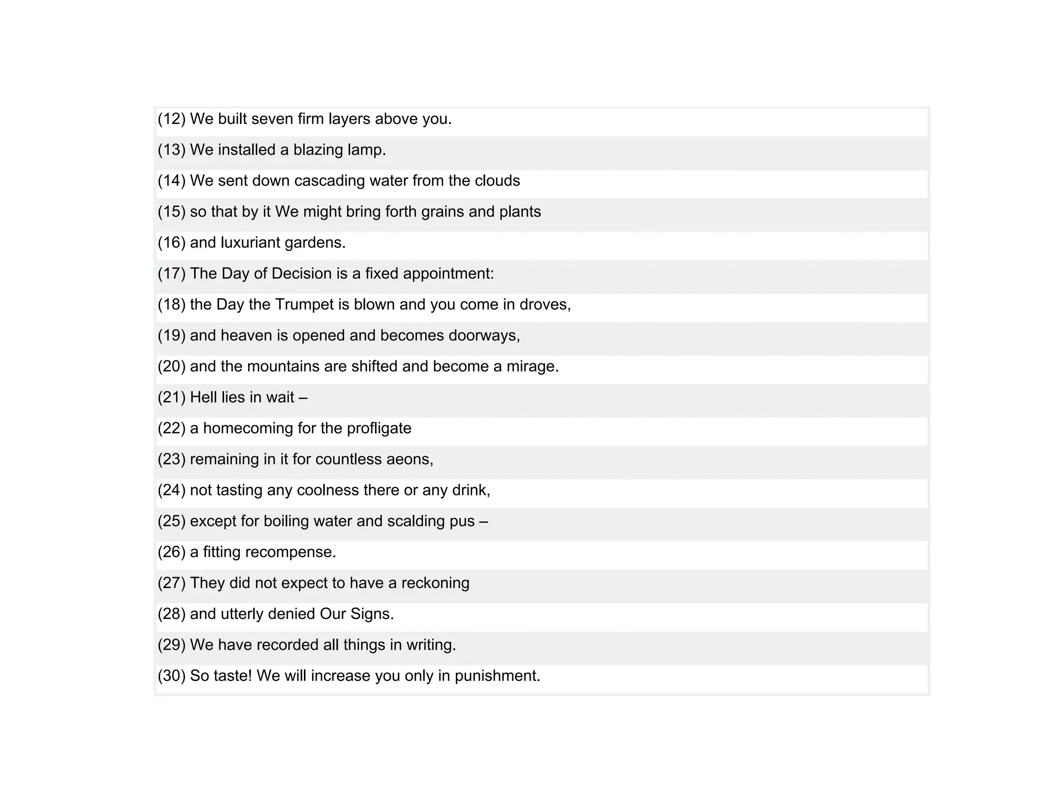 (12) We built seven firm layers above you.
(13) We installed a blazing lamp.
(14) We sent down cascading water from the clouds
(15) so that by it We might bring forth grains and plants
(16) and luxuriant gardens.
(17) The Day of Decision is a fixed appointment:
(18) the Day the Trumpet is blown and you come in droves,
(19) and heaven is opened and becomes doorways,
(20) and the mountains are shifted and become a mirage.
(21) Hell lies in wait –
(22) a homecoming for the profligate
(23) remaining in it for countless aeons,
(24) not tasting any coolness there or any drink,
(25) except for boiling water and scalding pus –
(26) a fitting recompense.
(27) They did not expect to have a reckoning
(28) and utterly denied Our Signs.
(29) We have recorded all things in writing.
(30) So taste! We will increase you only in punishment.
 