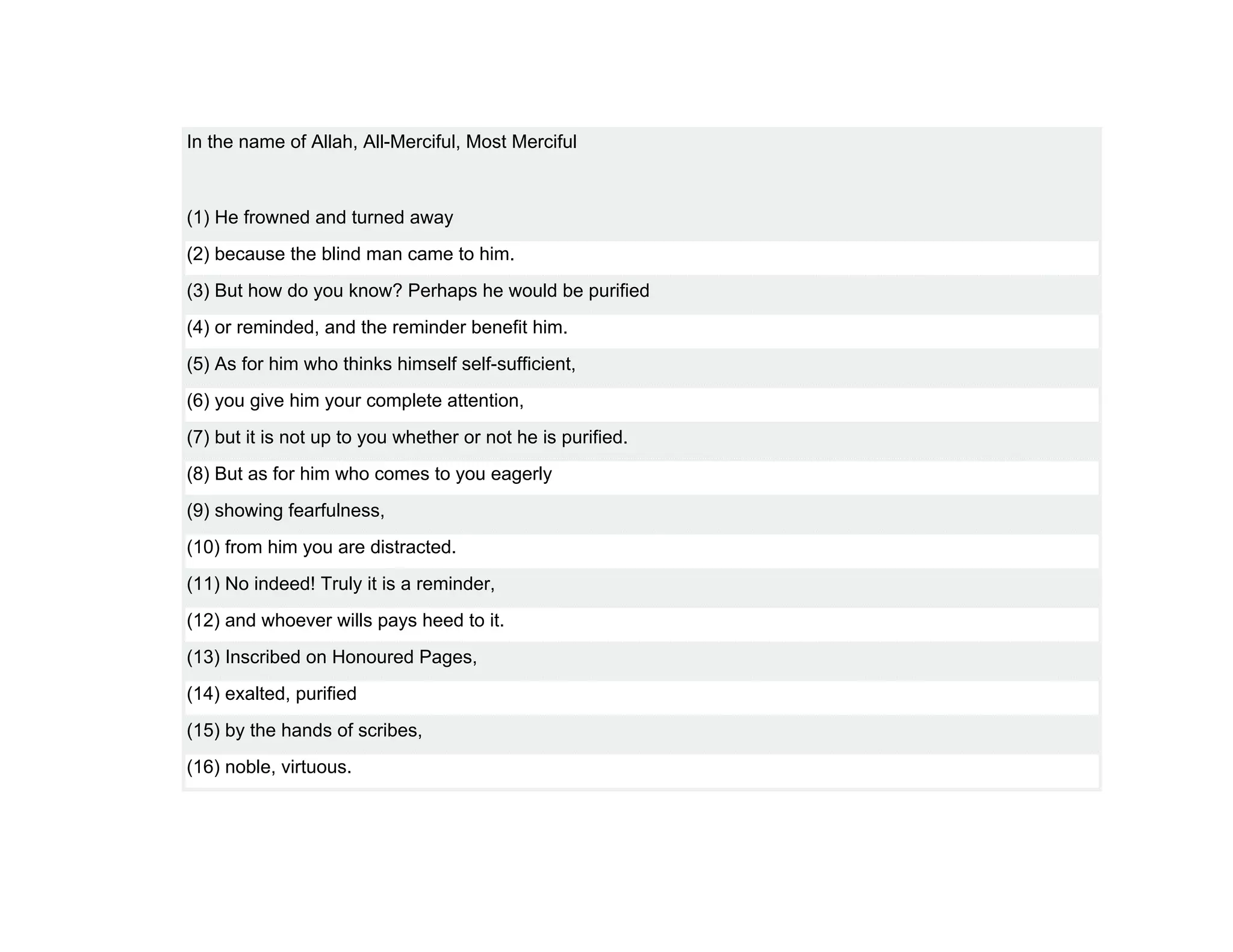 In the name of Allah, All-Merciful, Most Merciful



(1) He frowned and turned away
(2) because the blind man came to him.
(3) But how do you know? Perhaps he would be purified
(4) or reminded, and the reminder benefit him.
(5) As for him who thinks himself self-sufficient,
(6) you give him your complete attention,
(7) but it is not up to you whether or not he is purified.
(8) But as for him who comes to you eagerly
(9) showing fearfulness,
(10) from him you are distracted.
(11) No indeed! Truly it is a reminder,
(12) and whoever wills pays heed to it.
(13) Inscribed on Honoured Pages,
(14) exalted, purified
(15) by the hands of scribes,
(16) noble, virtuous.
 