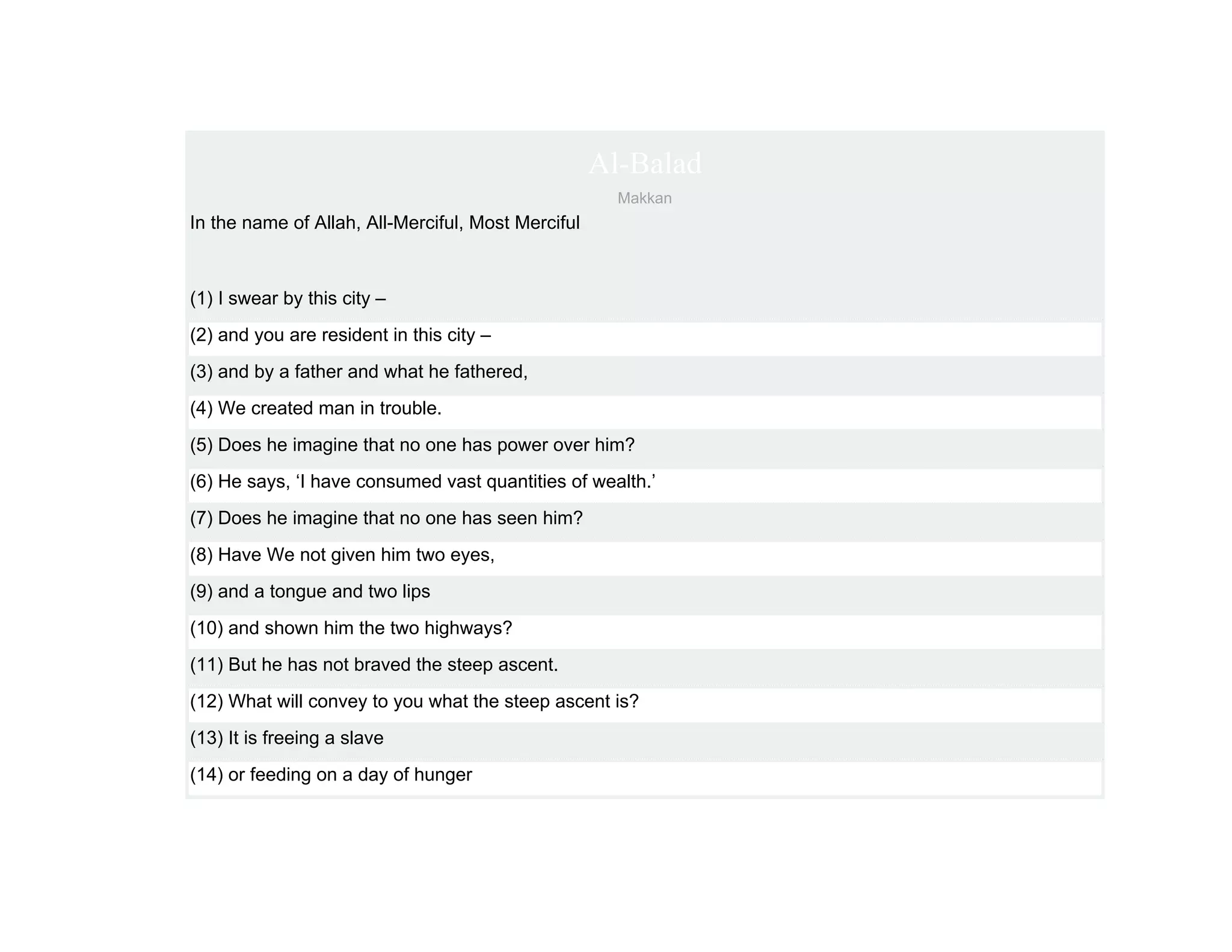 Al-Balad
                                                      Makkan
In the name of Allah, All-Merciful, Most Merciful



(1) I swear by this city –
(2) and you are resident in this city –
(3) and by a father and what he fathered,
(4) We created man in trouble.
(5) Does he imagine that no one has power over him?
(6) He says, ‘I have consumed vast quantities of wealth.’
(7) Does he imagine that no one has seen him?
(8) Have We not given him two eyes,
(9) and a tongue and two lips
(10) and shown him the two highways?
(11) But he has not braved the steep ascent.
(12) What will convey to you what the steep ascent is?
(13) It is freeing a slave
(14) or feeding on a day of hunger
 