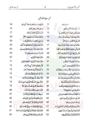 Tafsir Durr e Mansoor Vol4 Urdu 