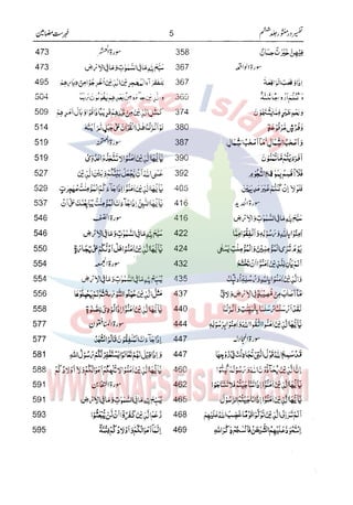 Tafsir Durr e Mansoor Vol6 Urdu 