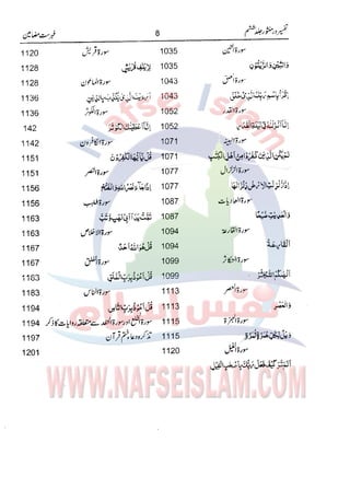 Tafsir Durr e Mansoor Vol6 Urdu 