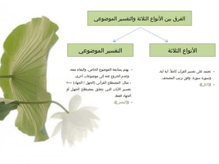 ‫الفرق بين الونواع الثلةثة والتفسير الموضوعي‬

‫الونواع الثلةثة‬
‫ تعتمد على تفسير القرآن كامل، آية آية،‬‫ ،ً‬
‫وسورة سورة، وفق ترتيب المصحف.‬
‫- ))الكل((.‬

‫التفسير الموضوعي‬
‫ يهتم بمتابعة الموضوع الخاص، والبقاء معه،‬‫وعدم الخروج عنه إلى موضوعات أخرى.‬
‫ مثال: المصطلح القرآوني )الجهل / الجهاد( ---‬‫تفسهير اليات التهي تتعلهق بمصهطلح الجههل أو‬
‫الجهاد فقط.‬
‫- ))البعض((.‬

‫4‬

 