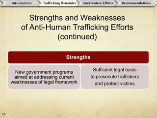 MethodologyStage 1: Literature Review & Synthesizing of Secondary DataStudied general global/India-specific TIP literatureAnalyzed trafficking in nine representative states/territoriesResearched anti-trafficking interventions in those regionsConducted a legal framework analysisStage 2: InterviewsSupplemented intervention research with 19 NGO/donor interviews8