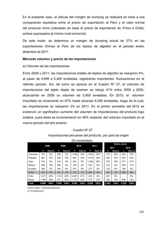 102
102
102
En el presente caso, el cálculo del margen de dumping se realizará en base a una
comparación equitativa entre el precio de exportación al Perú y el valor normal
del producto chino (calculado en base al precio de exportación de China a Chile),
ambos expresados al mismo nivel comercial.
De este modo, se determina un margen de dumping actual de 37% en las
exportaciones Chinas al Perú de los tejidos de algodón en el periodo enero-
diciembre de 2011.
Mercado volumen y precio de las importaciones
a) Volumen de las importaciones
Entre 2008 y 2011, las importaciones totales de tejidos de algodón se redujeron 4%,
al pasar de 6,698 a 6,400 toneladas, registrando importantes fluctuaciones en el
referido periodo. Así, tal como se aprecia en el Cuadro Nº 27, el volumen de
importaciones del tejido objeto de examen se redujo 41% entre 2008 y 2009,
alcanzando en 2009 un volumen de 3,959 toneladas. En 2010, el volumen
importado se incrementó en 67% hasta alcanzar 6,585 toneladas, luego de lo cual,
las importaciones se redujeron 3% en 2011. En el primer semestre del 2012 se
evidenció un significativo aumento del volumen de importaciones del producto bajo
análisis, pues éstas se incrementaron en 46% respecto del volumen importado en el
mismo periodo del año anterior.
Cuadro Nº 27
Importaciones peruanas del producto, por país de origen
(En toneladas)
2008 2009 2010 2011
Enero- junio
2011 2012
T Part.% T Part.% T Part.% T Part.% T Part.% t Part.%
Colombia 370 6% 236 6% 1,206 18% 1,642 26% 742 25% 824 19%
Pakistán 961 14% 558 14% 640 10% 1,410 22% 568 19% 993 23%
India 514 8% 319 8% 324 5% 1,264 20% 572 19% 917 21%
México 658 10% 356 9% 190 3% 532 8% 232 8% 490 11%
Ecuador 304 5% 346 9% 412 6% 277 4% 152 5% 198 5%
China 215 3% 42 1% 37 1% 261 4% 33 1% 262 6%
Chile 1,911 29% 1,132 29% 2,067 31% 235 4% 227 8% - 0%
Resto 1,764 26% 971 25% 1,710 26% 779 12% 436 15% 636 15%
Total 6,698 100% 3,959 100% 6,585 100% 6,400 100% 2,963 100% 4,320 100%
Fuente: SUNAT - Veritrade Elaboración:
ST-CFD/INDECOPI
 