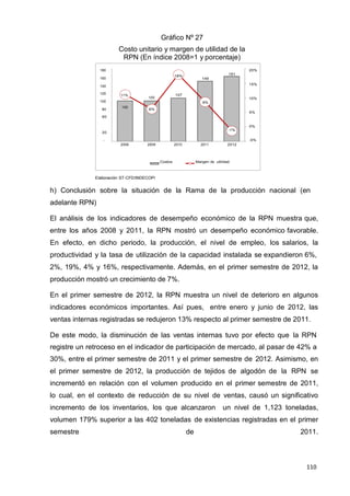 110
110
110
Gráfico Nº 27
Costo unitario y margen de utilidad de la
RPN (En índice 2008=1 y porcentaje)
180 20%
161
160
18%
149
140
15%
120
11% 107
100 10%
100 9%
80
100
6%
5%
60
0%
-1%
20
- -5%
2008 2009 2010 2011 2012
Costos Margen de utilidad
Elaboración: ST-CFD/INDECOPI
h) Conclusión sobre la situación de la Rama de la producción nacional (en
adelante RPN)
El análisis de los indicadores de desempeño económico de la RPN muestra que,
entre los años 2008 y 2011, la RPN mostró un desempeño económico favorable.
En efecto, en dicho periodo, la producción, el nivel de empleo, los salarios, la
productividad y la tasa de utilización de la capacidad instalada se expandieron 6%,
2%, 19%, 4% y 16%, respectivamente. Además, en el primer semestre de 2012, la
producción mostró un crecimiento de 7%.
En el primer semestre de 2012, la RPN muestra un nivel de deterioro en algunos
indicadores económicos importantes. Así pues, entre enero y junio de 2012, las
ventas internas registradas se redujeron 13% respecto al primer semestre de 2011.
De este modo, la disminución de las ventas internas tuvo por efecto que la RPN
registre un retroceso en el indicador de participación de mercado, al pasar de 42% a
30%, entre el primer semestre de 2011 y el primer semestre de 2012. Asimismo, en
el primer semestre de 2012, la producción de tejidos de algodón de la RPN se
incrementó en relación con el volumen producido en el primer semestre de 2011,
lo cual, en el contexto de reducción de su nivel de ventas, causó un significativo
incremento de los inventarios, los que alcanzaron un nivel de 1,123 toneladas,
volumen 179% superior a las 402 toneladas de existencias registradas en el primer
semestre de 2011.
 