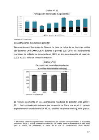 117
117
117
Gráfico Nº 32
Participación de mercado (En porcentaje)
Elaboración: ST-CFD/INDECOPI
a) Exportaciones mundiales de poliéster
De acuerdo con información del Sistema de base de datos de las Naciones unidas
(en adelante UN-COMTRADE)65
, durante el periodo 2007-2010, las exportaciones
mundiales de poliéster se incrementaron 14.8% en términos absolutos, al pasar de
2,005 a 2,303 miles de toneladas métricas.
Gráfico Nº 33
Exportaciones mundiales de poliéster
(En miles de toneladas métricas)
2,500
2,000
1,500
1,000
500
2,062
2,005 1,962
2,303
2007 2008 2009 2010
Elaboración: ST-CFD/INDECOPI
El referido crecimiento en las exportaciones mundiales de poliéster entre 2008 y
2011, fue impulsado principalmente por los envíos de China que en dicho periodo
experimentaron un crecimiento de 47.1%, tal como se aprecia en el siguiente gráfico:
65
El análisis sobre las exportaciones e importaciones de poliéster correspondiente a la subpartida
arancelaria 5503.20 “Fibras sintéticas discontinuas, sin cardad, peinar ni transformar de otro modo
para la hilatura, de poliésteres”, a través de la cual es comercializado dicho insumo.
 