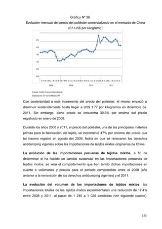 120
120
120
Gráfico Nº 36
Evolución mensual del precio del poliéster comercializado en el mercado de China
(En US$ por kilogramo)
2.50
2.00
1.50
1.00
0.50
0.00
E F M A M J J A S O N DE F M A M J J A S O N DE F M A M J J A S O N DE F M A M J J A S O N D
2008 2009 2010 2011
Fuente: Cotton Council International
Elaboración: ST-CFD/INDECOPI
Con posterioridad a este incremento del precio del poliéster, el mismo empezó a
disminuir sostenidamente hasta llegar a US$ 1.77 por kilogramos en diciembre de
2011. Sin embargo, dicho precio se encuentra 30.6% por encima del precio
registrado en enero de 2008.
Durante los años 2008 y 2011, el precio del poliéster, una de las principales materias
primas para la fabricación del tejido, se incrementó 47% por encima del precio que
tal insumo registró en agosto del 2009, fecha en que se renovaron los derechos
antidumping vigentes sobre las importaciones de tejidos mixtos originarios de China.
La evolución de las importaciones peruanas de tejidos mixtos, a fin de
determinar si ha habido un cambio sustancial en las importaciones peruanas de
tejidos mixtos, se verá el comportamiento que han tenido dichas importaciones en
cuanto a volúmenes y precios para el periodo comprendido entre el 2008 (año
anterior a la renovación de los derechos antidumping vigentes) y el 2011.
La evolución del volumen de las importaciones de tejidos mixtos, las
importaciones totales de los tejidos mixtos experimentaron una reducción de 17.4%
entre 2008 y 2011, al pasar de 1 240 a 1 025 toneladas (ver siguiente cuadro).
 