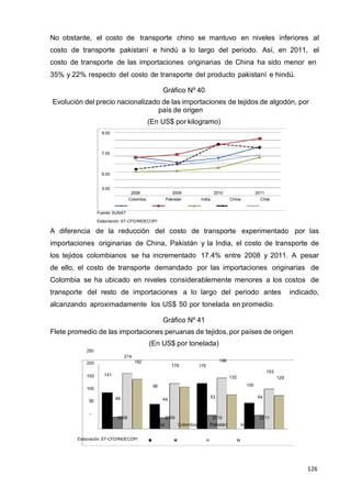 126
126
126
No obstante, el costo de transporte chino se mantuvo en niveles inferiores al
costo de transporte pakistaní e hindú a lo largo del periodo. Así, en 2011, el
costo de transporte de las importaciones originarias de China ha sido menor en
35% y 22% respecto del costo de transporte del producto pakistaní e hindú.
Gráfico Nº 40
Evolución del precio nacionalizado de las importaciones de tejidos de algodón, por
país de origen
(En US$ por kilogramo)
8.00
7.00
6.00
5.00
2008 2009 2010 2011
Colombia Pakistan India China Chile
Fuente: SUNAT
Elaboración: ST-CFD/INDECOPI
A diferencia de la reducción del costo de transporte experimentado por las
importaciones originarias de China, Pakistán y la India, el costo de transporte de
los tejidos colombianos se ha incrementado 17.4% entre 2008 y 2011. A pesar
de ello, el costo de transporte demandado por las importaciones originarias de
Colombia se ha ubicado en niveles considerablemente menores a los costos de
transporte del resto de importaciones a lo largo del periodo antes indicado,
alcanzando aproximadamente los US$ 50 por tonelada en promedio.
Gráfico Nº 41
Flete promedio de las importaciones peruanas de tejidos, por países de origen
(En US$ por tonelada)
250
214
200 192 196
176 175
153
150 141
132 129
100
100
95
50
46 44
53 54
-
2008 2009 2010 2011
China Colombia Pakistán India
Elaboración: ST-CFD/INDECOPI
 