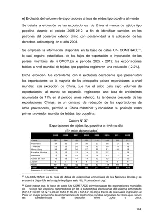 144
144
144
e) Evolución del volumen de exportaciones chinas de tejidos tipo popelina al mundo
Se detalla la evolución de las exportaciones de China al mundo de tejidos tipo
popelina durante el periodo 2005-2012, a fin de identificar cambios en los
patrones del comercio exterior chino con posterioridad a la aplicación de los
derechos antidumping en el año 2004.
Se empleará la información disponible en la base de datos UN- COMTRADE87
,
la cual registra estadísticas de los flujos de exportación e importación de los
países miembros de la OMC88
.En el periodo 2005 - 2012, las exportaciones
totales a nivel mundial de tejidos tipo popelina registraron una reducción (-2.2%).
Dicha evolución fue consistente con la evolución decreciente que presentaron
las exportaciones de la mayoría de los principales países exportadores a nivel
mundial, con excepción de China, que fue el único país cuyo volumen de
exportaciones al mundo se expandió, registrando una tasa de crecimiento
acumulada de 71% en el periodo antes referido. La tendencia creciente de las
exportaciones Chinas, en un contexto de reducción de las exportaciones de
otros proveedores, permitió a China mantener y consolidar su posición como
primer proveedor mundial de tejidos tipo popelina.
Cuadro N° 37
Exportaciones de tejidos tipo popelina a nivelmundial
(En miles de toneladas)
2005 2006 2007 2008 2009 2010 2011 2012
China 162 196 150 152 133 282 292 277
Indonesia 31 30 34 36 33 35 32 30
Tailandia 25 25 25 19 17 19 19 19
Hong Kong 38 40 34 27 22 21 20 18
Estados Unidos 15 15 15 15 10 12 11 12
Alemania 12 13 14 10 9 13 12 11
Corea del Sur 16 15 14 14 12 12 11 10
Japón 7 7 8 8 6 6 6 6
Resto 131 132 122 107 82 111 110 43
Total 436 472 417 388 323 512 512 426
Elaboración: ST-CFD/INDECOPI
87
UN-COMTRADE es la base de datos de estadísticas comerciales de las Naciones Unidas y se
encuentra disponible en la siguiente página web: http://comtrade.un.org/.
88 Cabe indicar que, la base de datos UN-COMTRADE permite evaluar las exportaciones mundiales
de tejidos tipo popelina comprendidos en las 4 subpartidas arancelarias del sistema armonizado
(5512.11.00.00, 5512.19.00.00, 5513.11.00.00 y 5513.21.00.00) a través de las cuales ingresaron al
Perú, en mayor proporción, las importaciones de tejidos tipo popelina originarios de China que reúnen
las características del producto entre 2005 y 2013.
 