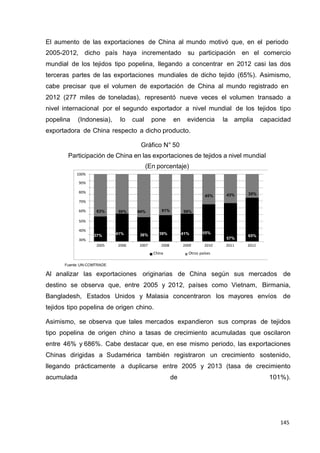 145
145
145
El aumento de las exportaciones de China al mundo motivó que, en el periodo
2005-2012, dicho país haya incrementado su participación en el comercio
mundial de los tejidos tipo popelina, llegando a concentrar en 2012 casi las dos
terceras partes de las exportaciones mundiales de dicho tejido (65%). Asimismo,
cabe precisar que el volumen de exportación de China al mundo registrado en
2012 (277 miles de toneladas), representó nueve veces el volumen transado a
nivel internacional por el segundo exportador a nivel mundial de los tejidos tipo
popelina (Indonesia), lo cual pone en evidencia la amplia capacidad
exportadora de China respecto a dicho producto.
Gráfico N° 50
Participación de China en las exportaciones de tejidos a nivel mundial
(En porcentaje)
100%
90%
80%
70%
60% 63% 59% 64% 61% 59%
45% 43% 35%
50%
40%
30%
37% 41% 36% 39% 41% 55%
57%
65%
2005 2006 2007 2008 2009 2010 2011 2012
China Otros países
Fuente: UN-COMTRADE
Al analizar las exportaciones originarias de China según sus mercados de
destino se observa que, entre 2005 y 2012, países como Vietnam, Birmania,
Bangladesh, Estados Unidos y Malasia concentraron los mayores envíos de
tejidos tipo popelina de origen chino.
Asimismo, se observa que tales mercados expandieron sus compras de tejidos
tipo popelina de origen chino a tasas de crecimiento acumuladas que oscilaron
entre 46% y 686%. Cabe destacar que, en ese mismo periodo, las exportaciones
Chinas dirigidas a Sudamérica también registraron un crecimiento sostenido,
llegando prácticamente a duplicarse entre 2005 y 2013 (tasa de crecimiento
acumulada de 101%).
 