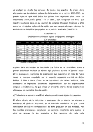 150
150
150
Al analizar en detalle las compras de tejidos tipo popelina de origen chino
efectuadas por los distintos países de Sudamérica en el periodo 2005-2013, se
puede apreciar que casi todos los países han registrado altas tasas de
crecimiento acumuladas (entre 11% y 583%), con excepción del Perú que
registró una ligera caída en su volumen de compras. Destacan Colombia y Chile
como los principales países de la región que han captado el mayor volumen de
envíos chinos de tejidos tipo popelina en el periodo analizado (2005-2013).
Cuadro Nº 42
Exportaciones Chinas de tejidos tipo popelina a la región
(En toneladas)
Destinos 2005 2006 2007 2008 2009 2010 2011 2012 2013 Part. % Var. %
2013 2013/05
Colombia 601 393 465 530 495 1,448 2,117 1,833 2,648 21% 341%
Chile 2,289 2,601 2,311 2,134 1,861 3,387 2,946 2,355 2,554 20% 12%
Argentina 798 994 1253 1179 1475 3,052 2,779 2,824 2,189 17% 174%
Brasil 299 618 710 1,519 704 2,311 2,889 2,231 2,044 16% 584%
Venezuela 719 1,553 1,199 1,094 688 1,193 1,924 1,385 1,056 8% 47%
Perú 906 1,392 1,437 1,203 1,051 1,155 965 1,326 903 7% -0.4%
Ecuador 300 657 498 324 502 978 900 1,039 820 7% 173%
Resto 316 306 228 276 165 498 725 405 323 2%
Sudamérica 6,228 8,514 8,101 8,259 6,941 14,023 15,246 13,398 12,537 100.0% 101.3%
Elaboración: ST-CFD-INDECOPI
A partir de la información se desprende que China se ha consolidado como el
primer exportador mundial de tejidos tipo popelina durante el período 2005-
2013, alcanzando volúmenes de exportación que superaron en más de nueve
veces el volumen exportado por el segundo proveedor mundial de dichos
tejidos. Si bien la oferta China se ha concentrado en países asiáticos, debe
destacarse el importante dinamismo experimentado por las exportaciones
dirigidas a Sudamérica, lo que refleja un creciente interés de los exportadores
chinos por los mercados de esta región.
c) Tratamiento arancelario en el Perú a las importaciones de tejidos tipo popelina
El efecto directo de la reducción o incremento de un arancel es abaratar o
encarecer el producto importado en el mercado doméstico, lo que puede
condicionar el nivel de competitividad de dicho producto en ese mercado. Así,
las medidas arancelarias constituyen un elemento importante para evaluar el
nivel de acceso de los productos a los mercados de cada país.
 
