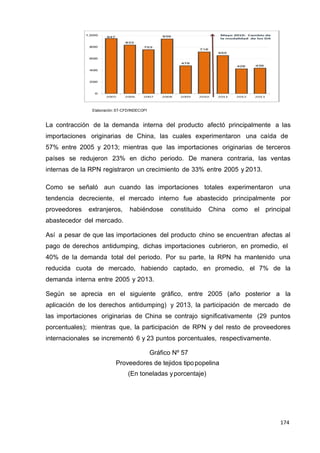 174
174
174
Elaboración: ST-CFD/INDECOPI
La contracción de la demanda interna del producto afectó principalmente a las
importaciones originarias de China, las cuales experimentaron una caída de
57% entre 2005 y 2013; mientras que las importaciones originarias de terceros
países se redujeron 23% en dicho periodo. De manera contraria, las ventas
internas de la RPN registraron un crecimiento de 33% entre 2005 y 2013.
Como se señaló aun cuando las importaciones totales experimentaron una
tendencia decreciente, el mercado interno fue abastecido principalmente por
proveedores extranjeros, habiéndose constituido China como el principal
abastecedor del mercado.
Así a pesar de que las importaciones del producto chino se encuentran afectas al
pago de derechos antidumping, dichas importaciones cubrieron, en promedio, el
40% de la demanda total del periodo. Por su parte, la RPN ha mantenido una
reducida cuota de mercado, habiendo captado, en promedio, el 7% de la
demanda interna entre 2005 y 2013.
Según se aprecia en el siguiente gráfico, entre 2005 (año posterior a la
aplicación de los derechos antidumping) y 2013, la participación de mercado de
las importaciones originarias de China se contrajo significativamente (29 puntos
porcentuales); mientras que, la participación de RPN y del resto de proveedores
internacionales se incrementó 6 y 23 puntos porcentuales, respectivamente.
Gráfico Nº 57
Proveedores de tejidos tipopopelina
(En toneladas yporcentaje)
 