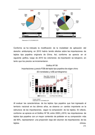 175
175
175
Elaboración: ST-CFD/INDECOPI
Conforme se ha indicado la modificación de la modalidad de aplicación del
derecho antidumping en 2010 habría tenido efectos sobre las importaciones de
tejidos tipo popelina originaria de China. Así, conforme se aprecia en el
siguiente gráfico, luego de 2010 los volúmenes de importación se redujeron, en
tanto que los precios se incrementaron.
Gráfico Nº 58
Importaciones y precio FOB del tejido tipo popelina de origen chino
(En toneladas y US$ porkilogramo)
Fuente: SUNAT
Elaboración: ST-CFD/INDECOPI
Al evaluar las características de los tejidos tipo popelina que han ingresado al
territorio nacional en los últimos años, se observa un cambio importante en la
estructura de las importaciones, según la composición de los tejidos. En efecto,
conforme se aprecia en el Gráfico Nº 59, entre 2009 y 2010, las importaciones de
tejidos tipo popelina con un mayor contenido de poliéster en su composición más
del 90%, representaron una proporción baja del volumen de importaciones de los
tejidos chinos.
 