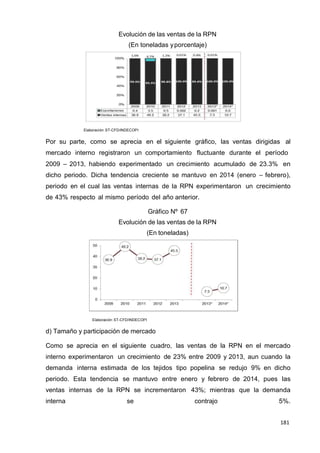181
181
181
Evolución de las ventas de la RPN
(En toneladas yporcentaje)
Elaboración: ST-CFD/INDECOPI
Por su parte, como se aprecia en el siguiente gráfico, las ventas dirigidas al
mercado interno registraron un comportamiento fluctuante durante el período
2009 – 2013, habiendo experimentado un crecimiento acumulado de 23.3% en
dicho periodo. Dicha tendencia creciente se mantuvo en 2014 (enero – febrero),
periodo en el cual las ventas internas de la RPN experimentaron un crecimiento
de 43% respecto al mismo período del año anterior.
Gráfico Nº 67
Evolución de las ventas de la RPN
(En toneladas)
Elaboración: ST-CFD/INDECOPI
d) Tamaño y participación de mercado
Como se aprecia en el siguiente cuadro, las ventas de la RPN en el mercado
interno experimentaron un crecimiento de 23% entre 2009 y 2013, aun cuando la
demanda interna estimada de los tejidos tipo popelina se redujo 9% en dicho
periodo. Esta tendencia se mantuvo entre enero y febrero de 2014, pues las
ventas internas de la RPN se incrementaron 43%; mientras que la demanda
interna se contrajo 5%.
 