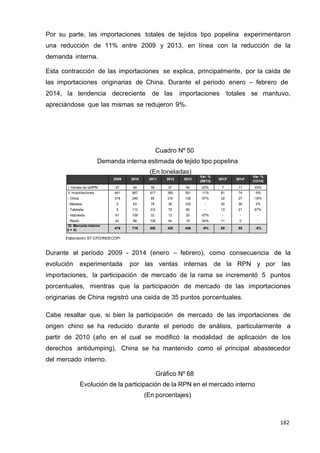 182
182
182
Por su parte, las importaciones totales de tejidos tipo popelina experimentaron
una reducción de 11% entre 2009 y 2013, en línea con la reducción de la
demanda interna.
Esta contracción de las importaciones se explica, principalmente, por la caída de
las importaciones originarias de China. Durante el periodo enero – febrero de
2014, la tendencia decreciente de las importaciones totales se mantuvo,
apreciándose que las mismas se redujeron 9%.
Cuadro Nº 50
Demanda interna estimada de tejido tipo popelina
(En toneladas)
2009 2010 2011 2012 2013
Var. %
(09/13)
2013* 2014*
Var. %
(13/14)
I. Ventas de laRPN 37 49 38 37 45 23% 7 11 43%
II. Importaciones
- China
-Malasia
- Tailandia
- Indonesia
-Resto
441
318
0
0
81
42
667
246
63
112
158
88
617
88
76
312
32
109
389
216
38
79
12
44
391
138
102
96
35
19
-11%
-57%
-
-
-57%
-54%
81
32
25
13
-
11
74
27
26
21
-
0
-9%
-18%
2%
67%
-
-
III. Mercado interno
(I + II) 478 716 655 426 436 -9% 89 85 -5%
Elaboración: ST-CFD/INDECOPI
Durante el período 2009 - 2014 (enero – febrero), como consecuencia de la
evolución experimentada por las ventas internas de la RPN y por las
importaciones, la participación de mercado de la rama se incrementó 5 puntos
porcentuales, mientras que la participación de mercado de las importaciones
originarias de China registró una caída de 35 puntos porcentuales.
Cabe resaltar que, si bien la participación de mercado de las importaciones de
origen chino se ha reducido durante el periodo de análisis, particularmente a
partir de 2010 (año en el cual se modificó la modalidad de aplicación de los
derechos antidumping), China se ha mantenido como el principal abastecedor
del mercado interno.
Gráfico Nº 68
Evolución de la participación de la RPN en el mercado interno
(En porcentajes)
 