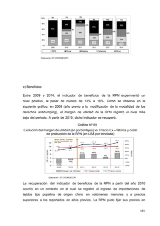 183
183
183
Elaboración: ST-CFD/INDECOPI
e) Beneficios
Entre 2009 y 2014, el indicador de beneficios de la RPN experimentó un
nivel positivo, al pasar de niveles de 13% a 16%. Como se observa en el
siguiente gráfico, en 2009 (año previo a la modificación de la modalidad de los
derechos antidumping), el margen de utilidad de la RPN registró el nivel más
bajo del periodo; A partir de 2010, dicho indicador se recuperó.
Gráfico Nº 69
Evolución del margen de utilidad (en porcentajes) vs. Precio Ex – fábrica y costo
de producción de la RPN (en US$ por tonelada)
Elaboración: ST-CFD/INDECOPI
La recuperación del indicador de beneficios de la RPN a partir del año 2010
ocurrió en un contexto en el cual se registró el ingreso de importaciones de
tejidos tipo popelina de origen chino en volúmenes menores y a precios
superiores a los reportados en años previos. La RPN pudo fijar sus precios en
 