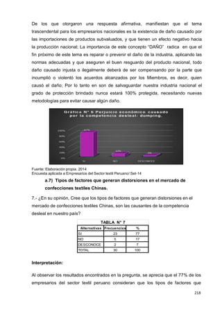 218
218
De los que otorgaron una respuesta afirmativa, manifiestan que el tema
trascendental para los empresarios nacionales es la existencia de daño causado por
las importaciones de productos subvaluados, y que tienen un efecto negativo hacia
la producción nacional; La importancia de este concepto “DAÑO” radica en que el
fin próximo de este tema es reparar o prevenir el daño de la industria, aplicando las
normas adecuadas y que aseguren el buen resguardo del producto nacional, todo
daño causado injusta o ilegalmente deberá de ser compensando por la parte que
incumplió o violentó los acuerdos alcanzados por los Miembros, es decir, quien
causó el daño; Por lo tanto en son de salvaguardar nuestra industria nacional el
grado de protección brindado nunca estará 100% protegida, necesitando nuevas
metodologías para evitar causar algún daño.
Fuente: Elaboración propia. 2014
Encuesta aplicada a Empresarios del Sector textil Peruano/ Set-14
a.7) Tipos de factores que generan distorsiones en el mercado de
confecciones textiles Chinas.
7.- ¿En su opinión, Cree que los tipos de factores que generan distorsiones en el
mercado de confecciones textiles Chinas, son las causantes de la competencia
desleal en nuestro país?
TABLA N° 7
Alternativas Frecuencias %
SI 23 77
NO 5 17
DESCONOCE 2 7
TOTAL 30 100
Interpretación:
Al observar los resultados encontrados en la pregunta, se aprecia que el 77% de los
empresarios del sector textil peruano consideran que los tipos de factores que
 