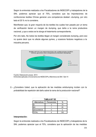 226
226
226
Según la entrevista realizada a los Fiscalizadores de INDECOPI y trabajadores de la
SNI, podemos apreciar que el 75%, considera que las importaciones de
confecciones textiles Chinas generan una competencia desleal –dumping, por otro
lado el 25 % no lo considera.
Manifiestan que, la gran mayoría de los textiles los cuales han pasado por un tema
de verificación tienen un margen de dumping, que daña a la rama productora
nacional, y que a estos se le otorga el tratamiento correspondiente.
Por otro lado, No todos los textiles llegan al margen considerado dumping, pero eso
no quiere decir que no afecte algunas pymes, y ocasione factores negativos a la
industria peruana.
Fuente: Elaboración propia. 2014
Entrevista aplicada a funcionarios de INDECOPI y Miembros de SNI / Set-14
2.- ¿Considera Usted, que la aplicación de las medidas antidumping inciden con la
probabilidad de repetición del daño sobre la rama de la producción nacional?
TABLA N° 02
Alternativas Frecuencias %
SI 3 75
NO 1 25
DESCONOCE 0 0
TOTAL 4 100
Interpretación:
Según la entrevista realizada a los Fiscalizadores de INDECOPI y trabajadores de la
SNI, podemos apreciar que el 75%, considera que la aplicación de las medidas
 