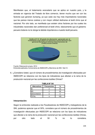 228
228
228
Manifiestan que, el tratamiento arancelario que se aplica en nuestro país, y la
entrada en vigencia del Tratado de libre comercio, tienen mucho que ver con los
factores que generan dumping, ya que cada vez hay más importadores nacionales
que les parece menos costoso y con mayor utilidad dedicarse al textil chino que al
nacional. Por otro lado, se manifiesta que existen otros factores por los cuales los
industriales nacionales dan preferencial al textil chino, básicamente que el gobierno
peruano todavía no le otorga la debida importancia a nuestro textil peruano.
Fuente: Elaboración propia. 2014
Entrevista aplicada a funcionarios de INDECOPI y Miembros de SNI / Set-14
4.- ¿Considera Usted, que el número de procedimientos de investigación efectuadas por
INDECOPI se relaciona con los tipos de indicadores que afectan a la rama de la
producción nacional por las confecciones textiles Chinas?
TABLA N° 04
Alternativas Frecuencias %
SI 2 50
NO 2 50
DESCONOCE 0 0
TOTAL 4 100
Interpretación:
Según la entrevista realizada a los Fiscalizadores de INDECOPI y trabajadores de la
SNI, podemos apreciar que el 50%, considera que el número de procedimientos de
investigación efectuadas por INDECOPI se relaciona con los tipos de indicadores
que afectan a la rama de la producción nacional por las confecciones textiles Chinas,
por otro lado el 50 % no lo considera.
 