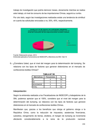 230
230
230
trabajo de investigación que podría demorar meses, obviamente mientras se realiza
este trabajo, el nivel de consumo de las importaciones Chinas, seguirá su rumbo.
Por otro lado, según las investigaciones realizadas existe una tendencia de similitud
en cuanto las solicitudes renovadas o no, 55%, 45%, respectivamente.
Fuente: Elaboración propia. 2014
Entrevista aplicada a funcionarios de INDECOPI y Miembros de SNI / Set-14
6.- ¿Considera Usted, que el nivel del margen para la determinación del dumping, Se
relaciona con los tipos de factores que generan distorsiones en el mercado de
confecciones textiles Chinas?
TABLA N° 06
Alternativas Frecuencias %
SI 4 100
NO 0 0
DESCONOCE 0 0
TOTAL 4 100
Interpretación:
Según la entrevista realizada a los Fiscalizadores de INDECOPI y trabajadores de la
SNI, podemos apreciar que el 100%, considera que el nivel del margen para la
determinación del dumping, se relaciona con los tipos de factores que generan
distorsiones en el mercado de confecciones textiles Chinas.
Manifiestan que, gracias a los beneficios que otorga el gobierno otorga a la
República China, como la reducción de impuestos, asistencias financieras,
subsidios, otorgamiento de tierras, etcétera, el margen de dumping se incrementa
afectando considerablemente a la rama de la producción nacional.
 