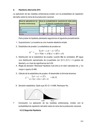 233
233
233
b. Hipótesis alternante (H1)
La aplicación de las medidas antidumping inciden con la probabilidad de repetición
del daño sobre la rama de la producción nacional.
Nivel de aplicación de las
medidas antidumping.
Nivel de probabilidad de repetición del daño sobre
la rama de la producción nacional.
SI NO desconoce TOTAL
SI 15 4 1 20
NO 2 5 1 8
desconoce 2 0 0 2
TOTAL 19 9 2 30
Para probar la hipótesis planteada seguiremos el siguiente procedimiento:
1. Suposiciones: La muestra es una muestra aleatoria simple.
2. Estadística de prueba: La estadística de prueba es:
 2
 a.b  c.d  n / 22
n
(a  b)(c  d)(a  c)(b  d)
3. Distribución de la estadística de prueba: cuando Ho es verdadera, X2
sigue
una distribución aproximada de ji-cuadrada con (3-1) (3-1) = 4 grados de
libertad y un nivel de significancia de 0.05.
4. Regla de decisión: Rechazar hipótesis nula (Ho) si el valor calculado de
mayor o igual a 9.488
5. Cálculo de la estadística de prueba. Al desarrollar la fórmula tenemos:
a.b  c.d  n/ 22
n
 2
es
2

(a  b)(c  d)(a  c)(b  d)
= 30.12
6. Decisión estadística: Dado que 30.12 > 9.488, Rechazar Ho.
9.488 30.12
7 Conclusión: La aplicación de las medidas antidumping, inciden con la
probabilidad de repetición del daño sobre la rama de la producción nacional.
4.3.2 Segunda Hipótesis
 