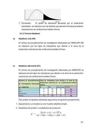 235
235
235
9.488 138.58
7. Conclusión: El grado de afectación generado por el tratamiento
arancelario, se relaciona con los factores que generan Dumping al obtener
importaciones de confecciones textiles Chinas.
4.3.3 Tercera Hipótesis
a) Hipótesis nula (H0)
El número de procedimientos de investigación efectuadas por INDECOPI NO
se relaciona con los tipos de indicadores que afectan a la rama de la
producción nacional por las confecciones textiles Chinas.
b) Hipótesis alternante (H1)
El número de procedimientos de investigación efectuadas por INDECOPI se
relaciona con los tipos de indicadores que afectan a la rama de la producción
nacional por las confecciones textiles Chinas.
Número de procedimientos
de investigación efectuadas
Tipos de indicadores que afectan a la rama de la
producción nacional por las confecciones textiles
Chinas.
por INDECOPI. SI NO desconoce TOTAL
SI 2 9 0 11
NO 6 10 1 17
desconoce 1 0 1 2
TOTAL 9 19 2 30
Para probar la hipótesis planteada seguiremos el siguiente procedimiento:
1. Suposiciones: La muestra es una muestra aleatoria simple.
2. Estadística de prueba: La estadística de prueba es:
 2
 a.b  c.d  n / 22
n
(a  b)(c  d)(a  c)(b  d)
 