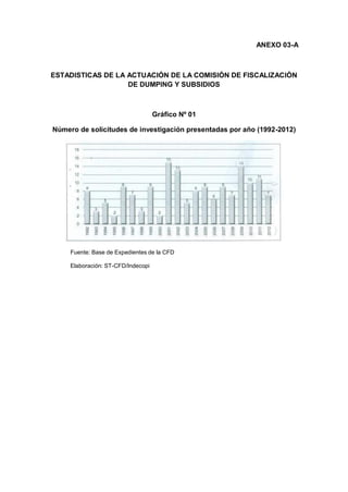 ANEXO 03-A
ESTADISTICAS DE LA ACTUACIÓN DE LA COMISIÓN DE FISCALIZACIÓN
DE DUMPING Y SUBSIDIOS
Gráfico Nº 01
Número de solicitudes de investigación presentadas por año (1992-2012)
Fuente: Base de Expedientes de la CFD
Elaboración: ST-CFD/Indecopi
 