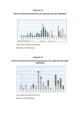 Gráfico Nº 12
Número de derechos definitivos y provisionales por año (1992-2012)
Fuente: Base de Expedientes de la CFD
Elaboración: ST-CFD/Indecopi
Gráfico Nº 13
Número de derechos definitivos impuestos por año, según tipo de medida
(1992-2012)
Fuente: Base de Expedientes de la CFD
Elaboración: ST-CFD/Indecopi
 
