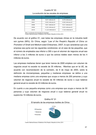 47
Cuadro N° 03
La evolución de las escalas de empresas
Nota: La evolución de las escalas de empresas
Fuente: National Bureau of Statistics of the People´s Republic of china, 2010
De acuerdo con el gráfico 01, casi todas las empresas chinas en la industria textil
son pymes (99%). En China, según “Law of the People's Republic of China on
Promotion of Small and Medium-sized Enterprises, 2003”, lo que caracteriza que una
empresa sea pyme son las siguientes condiciones: en el caso de las pequeñas, que
el número de empleados sea inferior a 300 o que el volumen de negocios anual sea
inferior a los 3 millones de euros o que los activos totales sean menos de los 4
millones de euros.
Las empresas medianas tienen que tener menos de 2000 empleos con volumen de
negocios anual no excede no excede de 30 millones. Mientras que en la UE, de
acuerdo con recomendación de la comisión, de 6 de mayo de 2003, sobre la
definición de microempresas, pequeñas y medianas empresas: se define a una
mediana empresa como una empresa que ocupa a menos de 200 personas y cuyo
volumen de negocios anual no excede de 50 millones de euros o cuyo balance
general anual no excede de 43 millones de euros.
En cuanto a una pequeña empresa como una empresa que ocupa a menos de 50
personas y cuyo volumen de negocios anual o cuyo balance general anual no
supera los 10 millones de euros.
Gráfico N° 01
El tamaño de las empresas textiles de China
Fuente: National Bureau of Statistics of the People´s Republic of china, 2010
 