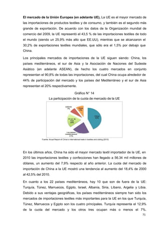 71
El mercado de la Unión Europea (en adelante UE), La UE es el mayor mercado de
las importaciones de productos textiles y de consumo, y también es el segundo más
grande de exportación. De acuerdo con los datos de la Organización mundial de
comercio del 2009, la UE representó el 43,5 % de las importaciones textiles de todo
el mundo (siendo un 25,9% más alto que EE.UU), mientras que se alcanzaron el
30,2% de exportaciones textiles mundiales, que sólo era el 1,5% por debajo que
China.
Los principales mercados de importaciones de la UE siguen siendo: China, los
países mediterráneos, el sur de Asia y la Asociación de Naciones del Sudeste
Asiático (en adelante ASEAN), de hecho los cuatro mercados en conjunto
representan el 90,8% de todas las importaciones, del cual China ocupa alrededor de
44% de participación del mercado y los países del Mediterráneo y el sur de Asia
representan el 20% respectivamente.
Gráfico N° 14
La participación de la cuota de mercado de la UE
Fuente: Anual Report of China´s international trade in textiles and cloting (2010)
En los últimos años, China ha sido el mayor mercado textil importador de la UE, en
2010 las importaciones textiles y confecciones han llegado a 56.34 mil millones de
dólares, un aumento del 7,9% respecto al año anterior. La cuota del mercado de
importación de China a la UE mostró una tendencia al aumento del 18,4% de 2000
al 42,5% del 2010.
En cuanto a los 22 países mediterráneos, hay 10 que son de fuera de la UE:
Turquía, Túnez, Marruecos, Egipto, Israel, Albania, Siria, Líbano, Argelia y Libia.
Debido a sus ventajas geográficas, los países mediterráneos siempre han sido los
mercados de importaciones textiles más importantes para la UE en los que Turquía,
Túnez, Marruecos y Egipto son los cuatro principales. Turquía representa el 12,9%
de la cuota del mercado y los otros tres ocupan más o menos el 7%.
 