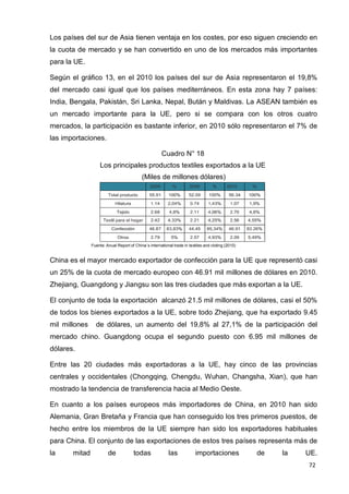 72
Los países del sur de Asia tienen ventaja en los costes, por eso siguen creciendo en
la cuota de mercado y se han convertido en uno de los mercados más importantes
para la UE.
Según el gráfico 13, en el 2010 los países del sur de Asia representaron el 19,8%
del mercado casi igual que los países mediterráneos. En esta zona hay 7 países:
India, Bengala, Pakistán, Sri Lanka, Nepal, Bután y Maldivas. La ASEAN también es
un mercado importante para la UE, pero si se compara con los otros cuatro
mercados, la participación es bastante inferior, en 2010 sólo representaron el 7% de
las importaciones.
Cuadro N° 18
Los principales productos textiles exportados a la UE
(Miles de millones dólares)
Fuente: Anual Report of China´s international trade in textiles and cloting (2010)
China es el mayor mercado exportador de confección para la UE que representó casi
un 25% de la cuota de mercado europeo con 46.91 mil millones de dólares en 2010.
Zhejiang, Guangdong y Jiangsu son las tres ciudades que más exportan a la UE.
El conjunto de toda la exportación alcanzó 21.5 mil millones de dólares, casi el 50%
de todos los bienes exportados a la UE, sobre todo Zhejiang, que ha exportado 9.45
mil millones de dólares, un aumento del 19,8% al 27,1% de la participación del
mercado chino. Guangdong ocupa el segundo puesto con 6.95 mil millones de
dólares.
Entre las 20 ciudades más exportadoras a la UE, hay cinco de las provincias
centrales y occidentales (Chongqing, Chengdu, Wuhan, Changsha, Xian), que han
mostrado la tendencia de transferencia hacia al Medio Oeste.
En cuanto a los países europeos más importadores de China, en 2010 han sido
Alemania, Gran Bretaña y Francia que han conseguido los tres primeros puestos, de
hecho entre los miembros de la UE siempre han sido los exportadores habituales
para China. El conjunto de las exportaciones de estos tres países representa más de
la mitad de todas las importaciones de la UE.
 
