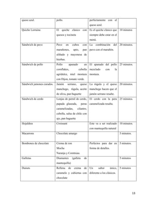 13
queso azul. pollo. perfectamente con el
queso azul.
Quiche Lorraine. El quiche clásico con
quesos y tocineta
Es el quiche clásico que
siempre debe estar en el
menú.
10 minutos
Sándwich de pavo Pavo en cubos con
marañones, apio, pan
aliñado y mayonesa de
hierbas.
La combinación del
pavo con el marañón.
20 minutos.
Sándwich de pollo Pollo apanado en
cornflakes, cebolla
agridulce, miel mostaza
con Dijon, tomate verde.
El apanado del pollo
mezclado con la
mostaza.
25 minutos.
Sándwich jamones curados. Jamón serrano, queso
manchego, rúgula, aceite
de oliva, pan baguette
La rúgula y el queso
manchego hacen que el
jamón serrano resalte.
20 minutos.
Sándwich de cerdo Lonjas de pernil de cerdo,
papada glaseada, peras
caramelizadas, cilantro,
cebolla, salsa de chile con
ajo, pan baguette
El cerdo con la pera
caramelizada resalta.
25 minutos.
Hojaldres Croissant Este va a ser realizado
con mantequilla natural
10 minutos.
Macarrons Chocolate amargo 5 minutos.
Bombones de chocolate Crema de ron
Mocha
Naranja y Cointreau.
Perfectos para dar en
forma de detalles.
5 minutos.
Galletas Diamantes (galleta de
mantequilla)
5 minutos
Dunuts Rellena de crema de
caramelo y cubiertas con
chocolate
Un sabor único,
diferente a los clásicos.
5 minutos
 