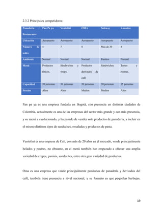 19
2.3.2 Principales competidores:
Panadería /
Restaurante
Pan Pa ya Ventolini OMA Subway Anandas
Ubicación Aeropuerto Aeropuerto Aeropuerto Aeropuerto Aeropuerto
Número de
sedes
4 7 8 Más de 30 8
Ambiente Normal Normal Normal Rustico Normal
Menú Productos
típicos.
Sándwiches y
wraps.
Productos
derivados de
café
Sándwiches. Tortas y
postres.
Capacidad 20 personas 30 personas 20 personas 30 personas 15 personas
Precios Altos Altos Medios Medios Altos
Pan pa ya es una empresa fundada en Bogotá, con presencia en distintas ciudades de
Colombia, actualmente es una de las empresas del sector más grande y con más presencia,
y su menú a evolucionado, y ha pasado de vender solo productos de panadería, a incluir en
el mismo distintos tipos de sanduches, ensaladas y productos de pasta.
Ventolini es una empresa de Cali, con más de 20 años en el mercado, vende principalmente
helados y postres, no obstante, en el menú también han empezado a ofrecer una amplia
variedad de crepes, paninis, sanduches, entre otra gran variedad de productos.
Oma es una empresa que vende principalmente productos de panadería y derivados del
café, también tiene presencia a nivel nacional, y su formato es que pequeñas burbujas.
 