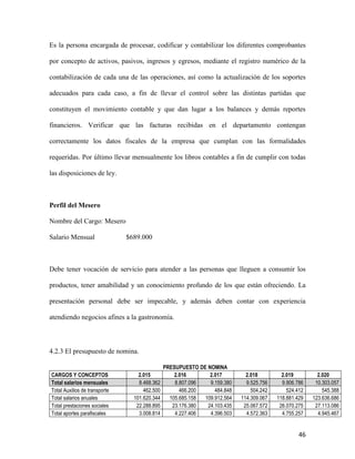46
Es la persona encargada de procesar, codificar y contabilizar los diferentes comprobantes
por concepto de activos, pasivos, ingresos y egresos, mediante el registro numérico de la
contabilización de cada una de las operaciones, así como la actualización de los soportes
adecuados para cada caso, a fin de llevar el control sobre las distintas partidas que
constituyen el movimiento contable y que dan lugar a los balances y demás reportes
financieros. Verificar que las facturas recibidas en el departamento contengan
correctamente los datos fiscales de la empresa que cumplan con las formalidades
requeridas. Por último llevar mensualmente los libros contables a fin de cumplir con todas
las disposiciones de ley.
Perfil del Mesero
Nombre del Cargo: Mesero
Salario Mensual $689.000
Debe tener vocación de servicio para atender a las personas que lleguen a consumir los
productos, tener amabilidad y un conocimiento profundo de los que están ofreciendo. La
presentación personal debe ser impecable, y además deben contar con experiencia
atendiendo negocios afines a la gastronomía.
4.2.3 El presupuesto de nomina.
PRESUPUESTO DE NOMINA
CARGOS Y CONCEPTOS 2.015 2.016 2.017 2.018 2.019 2.020
Total salarios mensuales 8.468.362 8.807.096 9.159.380 9.525.756 9.906.786 10.303.057
Total Auxilios de transporte 462.500 466.200 484.848 504.242 524.412 545.388
Total salarios anuales 101.620.344 105.685.158 109.912.564 114.309.067 118.881.429 123.636.686
Total prestaciones sociales 22.288.895 23.176.380 24.103.435 25.067.572 26.070.275 27.113.086
Total aportes parafiscales 3.008.814 4.227.406 4.396.503 4.572.363 4.755.257 4.945.467
 