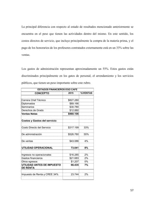 57
La principal diferencia con respecto al estado de resultados mencionado anteriormente se
encuentra en el peso que tienen las actividades dentro del mismo. En este sentido, los
costos directos de servicio, que incluye principalmente la compra de la materia prima, y el
pago de los honorarios de los profesores contratados externamente está en un 33% sobre las
ventas.
Los gastos de administración representan aproximadamente un 55%. Estos gastos están
discriminados principalmente en los gatos de personal, el arrendamiento y los servicios
públicos, que tienen un peso importante sobre este rubro.
ESTADOS FINANCIEROS EGO CAFE
CONCEPTO 2015 %/VENTAS
Carrera Chef Técnico $827.280
Diplomados $89.166
Seminarios $30.780
Derechos de Grado $12.880
Ventas Netas $960.106
Costos y Gastos del servicio:
Costo Directo del Servicio $317.199 33%
De administración $526.780 55%
De ventas $43.086 4%
UTILIDAD OPERACIONAL 73.041 8%
Ingresos no operacionales $16.285 2%
Gastos financieros $21.683 2%
Otros egresos $1.207 0%
UTILIDAD ANTES DE IMPUESTO
DE RENTA
66.435 7%
Impuesto de Renta y CREE 34% 23.744 2%
 