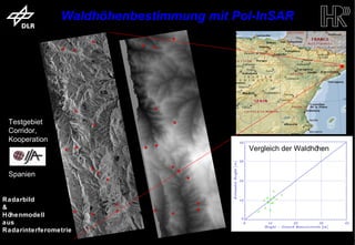 Waldhöhenbestimmung mit Pol-InSAR




     Testgebiet
     Corridor,
     Kooperation
                                                               Vergleich der Waldhöhen


     Spanien


 Radarbild
 &
 Höhenmodell
 aus
 Radarinterferometrie
trum für Luft- und Raumfahrt e.V.                   Folie 13           Institut für Hochfrequenztechnik und Rada
 