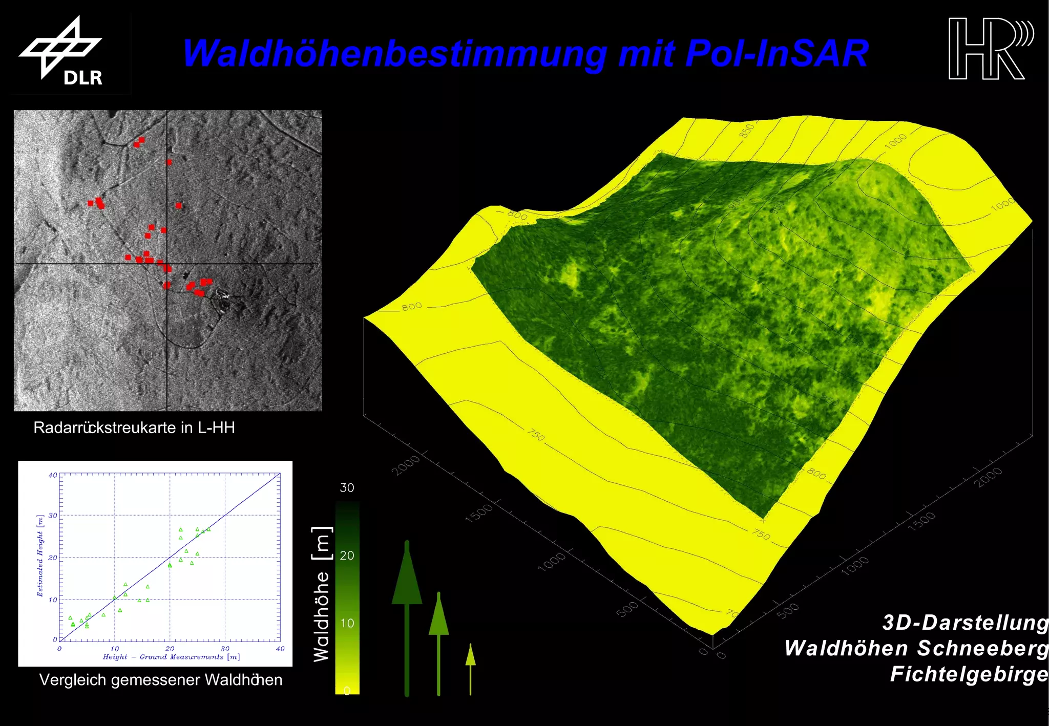 Waldhöhenbestimmung mit Pol-InSAR




      Radarrückstreukarte in L-HH




                                                                       3D-Darstellung
                                                                Waldhöhen Schneeberg
       Vergleich gemessener Waldhöhen                                   Fichtelgebirge
trum für Luft- und Raumfahrt e.V.                   Folie 15       Institut für Hochfrequenztechnik und Rada
 
