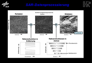 SAR-Datenprozessierung




trum für Luft- und Raumfahrt e.V.             Folie 5        Institut für Hochfrequenztechnik und Rada
 