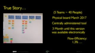 Slide #2019 Michael Mahlberg 6
True Story…
Physical board March 2017
(5Teams ~ 40 People)
Centrally administered tool
3 Month until this version
was available electronically
Flow-Efﬁciency:
1,3% …
 