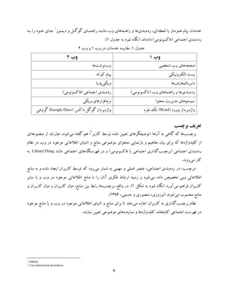 6
‫ﻟﺤﻈﻪ‬ ‫ﯾﺎ‬ ‫ﻫﻤﺰﻣﺎن‬ ‫ﭘﯿﺎم‬ ‫ﺧﺪﻣﺎت‬‫رده‬ ،‫اي‬‫ﺑﻨﺪي‬‫راﻫﻨﻤـﺎي‬ ‫ﻣﺎﻧﻨـﺪ‬ ‫وب‬ ‫راﻫﻨﻤﺎﻫﺎي‬ ‫و‬ ‫ﻫﺎ‬‫دﯾﻤـﻮز‬ ‫و‬ ‫ﮔﻮﮔـﻞ‬1
‫ﺑـﻪ‬ ‫را‬ ‫ﺧـﻮد‬ ‫ﺟـﺎي‬
‫رده‬‫اﺟﺘﻤﺎﻋﯽ‬ ‫ﺑﻨﺪي‬)‫ﻓﺎﮐﺴﻮﻧﻮﻣﯽ‬(‫داده‬‫اﻧﺪ‬)‫ﺟﺪول‬ ‫ﺑﻪ‬ ‫ﺷﻮد‬ ‫ﻧﮕﺎه‬1.(
‫ﺟﺪول‬1.‫وب‬ ‫در‬ ‫ﺧﺪﻣﺎت‬ ‫ﻣﻘﺎﯾﺴﻪ‬1‫وب‬ ‫و‬2
‫وب‬1‫وب‬2
‫ﺻﻔﺤﻪ‬‫ﺷﺨﺼﯽ‬ ‫وب‬ ‫ﻫﺎي‬‫وب‬‫ﻧﻮ‬‫ﺷﺖ‬‫ﻫﺎ‬
‫اﻟﮑﺘﺮوﻧﯿﮑﯽ‬ ‫ﭘﺴﺖ‬‫ﮐﻮﺗﺎه‬ ‫ﭘﯿﺎم‬
‫داﯾﺮه‬‫اﻟﻤﻌﺎرف‬‫ﻫﺎ‬‫وﯾﮑﯽ‬‫ﭘﺪﯾﺎ‬
‫رده‬‫ﺑﻨﺪي‬‫وب‬ ‫راﻫﻨﻤﺎﻫﺎي‬ ‫و‬ ‫ﻫﺎ‬)‫ﺗﺎﮐﺴﻮﻧﻮﻣﯽ‬(‫رده‬‫اﺟﺘﻤﺎﻋﯽ‬ ‫ﺑﻨﺪي‬)‫ﻓﺎﮐﺴﻮﻧﻮﻣﯽ‬(
‫ﺳﯿﺴﺘﻢ‬‫ﻣﺤﺘﻮا‬ ‫ﻣﺪﯾﺮﯾﺖ‬ ‫ﻫﺎي‬‫ﻧﺮم‬‫وﯾﮑﯽ‬ ‫اﻓﺰارﻫﺎي‬
‫واژه‬‫وورد‬ ‫ﭘﺮداز‬)Word(‫ﻧﻔﺮه‬ ‫ﺗﮏ‬‫واژه‬‫ﭘﺮداز‬‫داﮐﺲ‬ ‫ﮔﻮﮔﻞ‬)Google Docs(‫ﮔﺮوﻫﯽ‬
‫ﺑﺮﭼ‬ ‫ﺗﻌﺮﯾﻒ‬‫ﺴﺐ‬
‫ﺑﺮﭼﺴﺐ‬‫آن‬ ‫ﺑﻪ‬ ‫ﮔﺎﻫﯽ‬ ‫ﮐﻪ‬ ‫ﻫﺎ‬‫ﻫﺎ‬»‫ﮐﺎرﺑﺮ‬ ‫ﺗﻮﺳﻂ‬ ‫ﺷﺪه‬ ‫ﺗﻌﯿﯿﻦ‬ ‫ﺗﻮﺻﯿﻔﮕﺮﻫﺎي‬2
«‫ﻣﯽ‬ ‫ﮔﻔﺘﻪ‬ ‫ﻫﻢ‬،‫ﺷﻮد‬‫ﻋﺒﺎرﺗ‬‫ﻨﺪ‬‫ﻣﺠﻤﻮﻋﻪ‬ ‫از‬‫اي‬
‫ﮐﻠﯿﺪواژه‬ ‫از‬‫ﻣﻨﺎﺑﻊ‬ ‫ﻣﻮﺿﻮﻋﯽ‬ ‫ﻣﺤﺘﻮاي‬ ‫ﺑﺎزﻧﻤﺎﯾﯽ‬ ‫و‬ ‫ﻣﻔﺎﻫﯿﻢ‬ ‫ﺑﯿﺎن‬ ‫ﺑﺮاي‬ ‫ﮐﻪ‬ ‫ﻫﺎ‬‫د‬ ‫وب‬ ‫در‬ ‫ﻣﻮﺟﻮد‬ ‫اﻃﻼﻋﺎﺗﯽ‬ ‫اﺷﯿﺎي‬ ‫و‬‫ﻧﻈﺎم‬ ‫ر‬
‫رده‬‫اﺟﺘﻤﺎﻋﯽ‬ ‫ﺑﻨﺪي‬)‫ﺑﺮﭼﺴﺐ‬‫ﻓﺎﮐﺴﻮﻧﻮﻣﯽ‬ ‫ﯾﺎ‬ ‫اﺟﺘﻤﺎﻋﯽ‬ ‫ﮔﺬاري‬(‫ﻓﻬﺮﺳﺘﮕﺎه‬ ‫در‬ ‫و‬‫ﻣﺎﻧﻨﺪ‬ ‫اﺟﺘﻤﺎﻋﯽ‬ ‫ﻫﺎي‬LibraryThing‫ﺑﻪ‬
‫ﻣﯽ‬ ‫ﮐﺎر‬‫رو‬‫ﻧ‬‫ﺪ‬.
»‫ﺑﺮﭼﺴﺐ‬«‫در‬‫رده‬‫ﺑﻨﺪي‬‫اﺟﺘﻤﺎﻋﯽ‬‫ﻣﻬﻤ‬ ‫و‬ ‫اﺻﻠﯽ‬ ‫ﻋﻨﺼﺮ‬ ،‫ﯽ‬‫ﻣﯽ‬ ‫ﺷﻤﺎر‬ ‫ﺑﻪ‬‫ﮐﺎرﺑﺮ‬ ‫ﺗﻮﺳﻂ‬ ‫ﮐﻪ‬ ‫رود‬‫ﻣﻨﺎﺑﻊ‬ ‫ﺑﻪ‬ ‫و‬ ‫ﺷﺪه‬ ‫اﯾﺠﺎد‬ ‫ان‬
‫ﻣﯽ‬ ‫داده‬ ‫ﺗﺨﺼﯿﺺ‬ ‫وﺑﯽ‬ ‫اﻃﻼﻋﺎﺗﯽ‬‫و‬ ‫ﺷﻮد‬‫ﻓﮑﺮي‬ ‫ارﺗﺒﺎط‬ ‫زﻣﯿﻨﻪ‬‫آﻧﺎن‬‫ﻣﻨﺎﺑﻊ‬ ‫ﺑﺎ‬ ‫را‬‫در‬ ‫ﻣﻮﺟﻮد‬ ‫اﻃﻼﻋﺎﺗﯽ‬‫وب‬‫و‬‫ﺳ‬ ‫ﺑﺎ‬‫ﺎﯾﺮ‬
‫ﻣﯽ‬ ‫ﻓﺮاﻫﻢ‬ ‫ﮐﺎرﺑﺮان‬‫آورد‬)‫ﺑﻪ‬ ‫ﺷﻮد‬ ‫ﻧﮕﺎه‬‫ﺷﮑﻞ‬1.(‫ﺑﺮﭼﺴﺐ‬ ،‫واﻗﻊ‬ ‫در‬‫و‬ ‫ﮐﺎرﺑﺮان‬ ‫ﻣﯿﺎن‬ ‫و‬ ‫ﮐﺎرﺑﺮان‬ ‫ﻣﯿﺎن‬ ،‫ﻣﻨﺎﺑﻊ‬ ‫ﺑﯿﻦ‬ ‫راﺑﻂ‬ ‫ﻫﺎ‬
‫ﻣﯽ‬ ‫ﻣﺤﺴﻮب‬ ‫ﻣﻨﺎﺑﻊ‬‫ﺷﻮﻧﺪ‬)‫ﻧﻮروز‬،‫ي‬‫ﻣﻨﺼﻮر‬‫ي‬‫ﺣﺴ‬ ‫و‬،‫ﯿﻨﯽ‬1386.(
‫ﺑﺮﭼﺴﺐ‬ ‫ﻧﻈﺎم‬‫ﻣﯽ‬ ‫اﺟﺎزه‬ ‫ﮐﺎرﺑﺮان‬ ‫ﺑﻪ‬ ‫ﮔﺬاري‬‫ﻣﻨﺎ‬ ‫ﯾﺎ‬ ‫و‬ ‫وب‬ ‫در‬ ‫ﻣﻮﺟﻮد‬ ‫اﻃﻼﻋﺎﺗﯽ‬ ‫اﺷﯿﺎي‬ ‫و‬ ‫ﻣﻨﺎﺑﻊ‬ ‫ﺑﺮاي‬ ‫ﺗﺎ‬ ‫دﻫﺪ‬‫ﻣﻮﺟﻮد‬ ‫ﺑﻊ‬
‫ﮐﻠﯿﺪواژه‬ ،‫ﮐﺘﺎﺑﺨﺎﻧﻪ‬ ‫اﺟﺘﻤﺎﻋﯽ‬ ‫ﻓﻬﺮﺳﺖ‬ ‫در‬‫و‬ ‫ﻫﺎ‬‫ﻧﻤﺎﯾﻨﺪه‬‫ﻧﻤﺎﯾﻨﺪ‬ ‫ﺗﻌﯿﯿﻦ‬ ‫ﻣﻮﺿﻮﻋﯽ‬ ‫ﻫﺎي‬.
1
. DMOZ
2
. User-determined descriptors
 