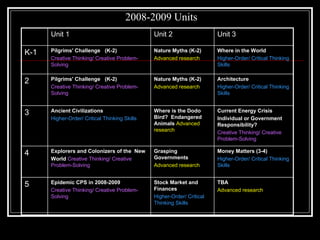 Tag Curriculum Night 2008