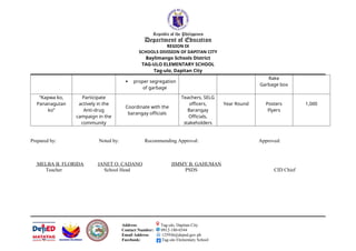 Republic of the Philippines
Department of Education
REGION IX
SCHOOLS DIVISION OF DAPITAN CITY
Baylimango Schools District
TAG-ULO ELEMENTARY SCHOOL
Tag-ulo, Dapitan City
 proper segregation
of garbage
Rake
Garbage box
“Kapwa ko,
Pananagutan
ko”
Participate
actively in the
Anti-drug
campaign in the
community
Coordinate with the
barangay officials
Teachers, SELG
officers,
Barangay
Officials,
stakeholders
Year Round Posters
Flyers
1,000
Prepared by: Noted by: Recommending Approval: Approved:
MELBA B. FLORIDA JANET O. CADANO JIMMY B. GAHUMAN
Teacher School Head PSDS CID Chief
Address: Tag-ulo, Dapitan City
Contact Number: 0912-180-0344
Email Address: 125936@deped.gov.ph
Facebook: Tag-ulo Elementary School
 