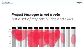 Junior
Mid
Senior
Director
PM RES IXD UI DOPS FE TECHGLOBAL ICON ADMINSD CONTENT
Project Manager is not a role
but a set o...